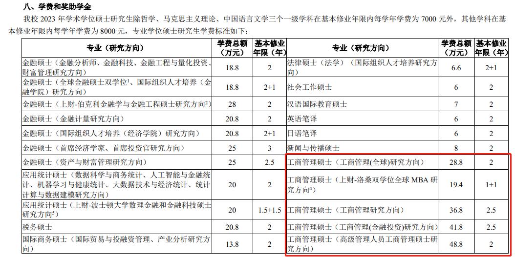 2023上海财经大学MBA学费多少钱一年？