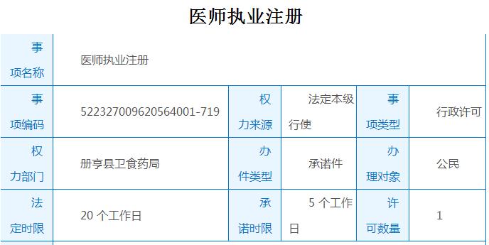 贵州省册亨县医师执业注册办理须知