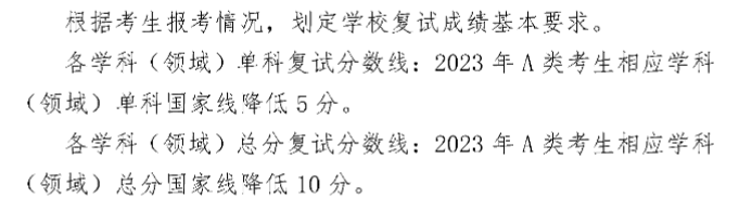 \ 2024山东理工大学研究生分数线(含2022-2023历年复试)