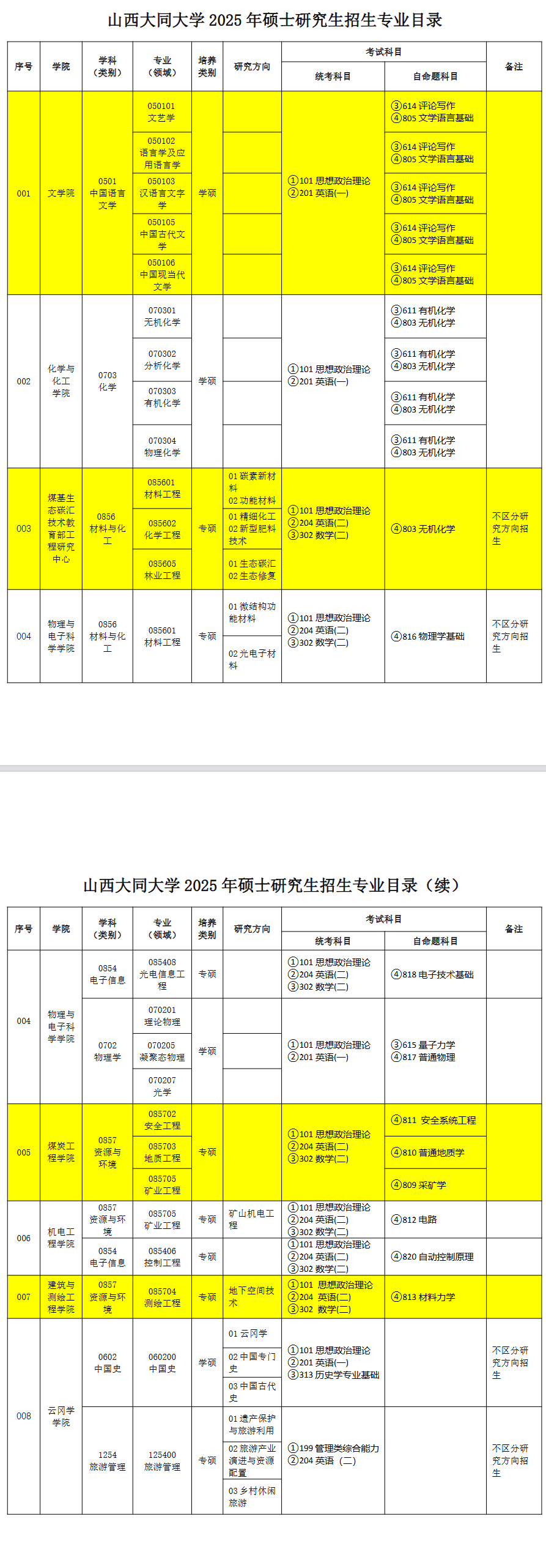 2025山西大同大学研究生招生专业目录及考试科目