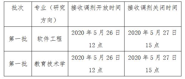天津职业技术师范大学考研调剂 2020考研调剂信息