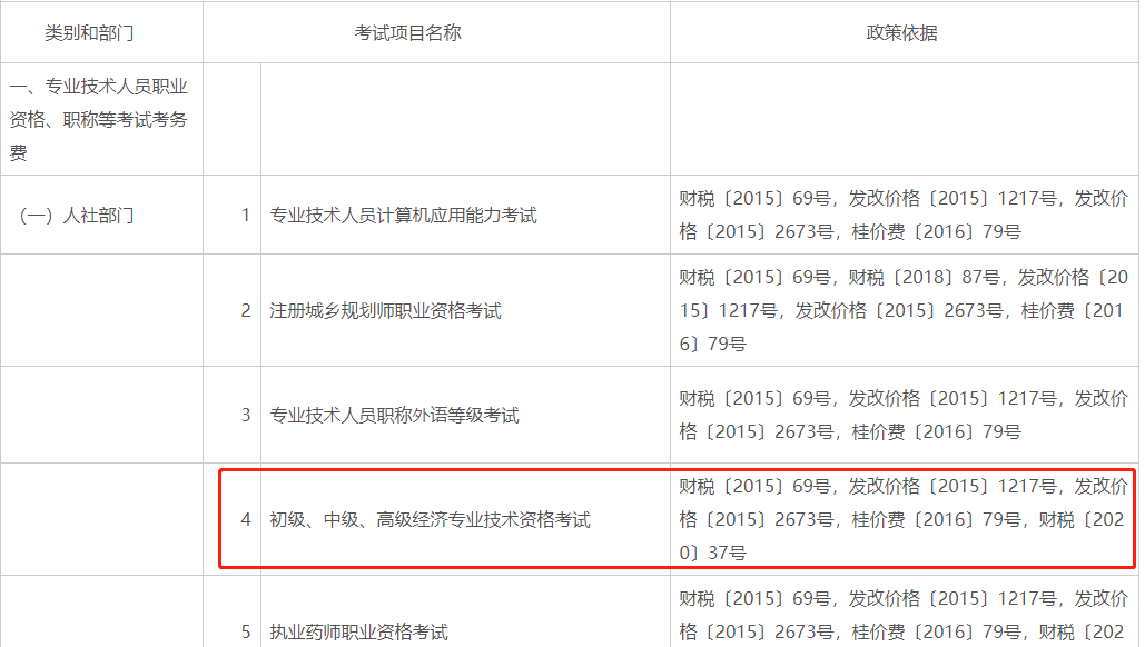 2021年大化瑶族自治县中级经济师考试考务费目录清单