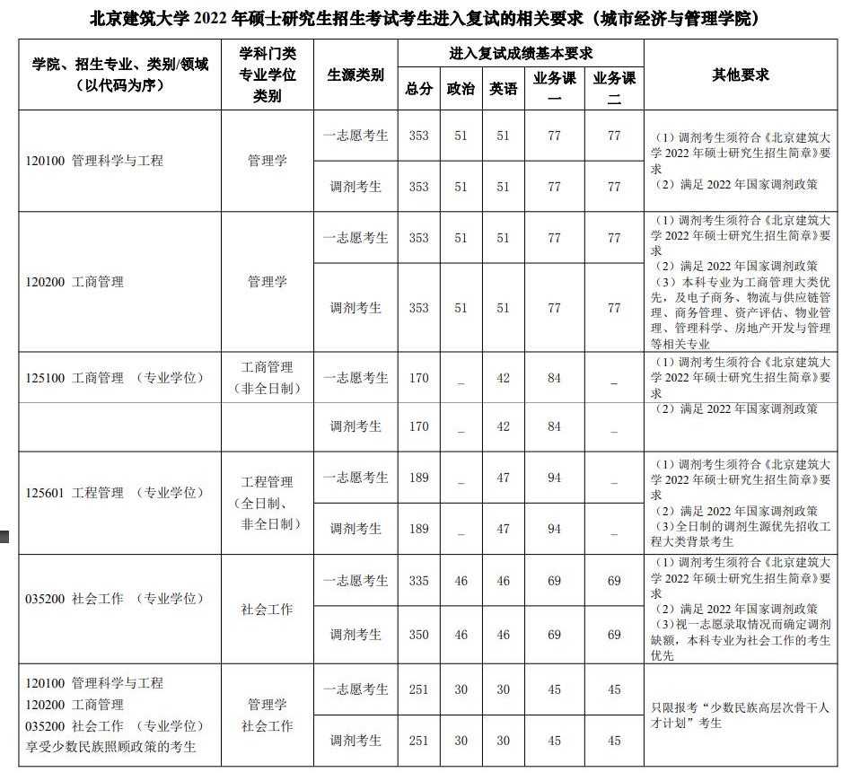 \ 2024北京建筑大学 title=