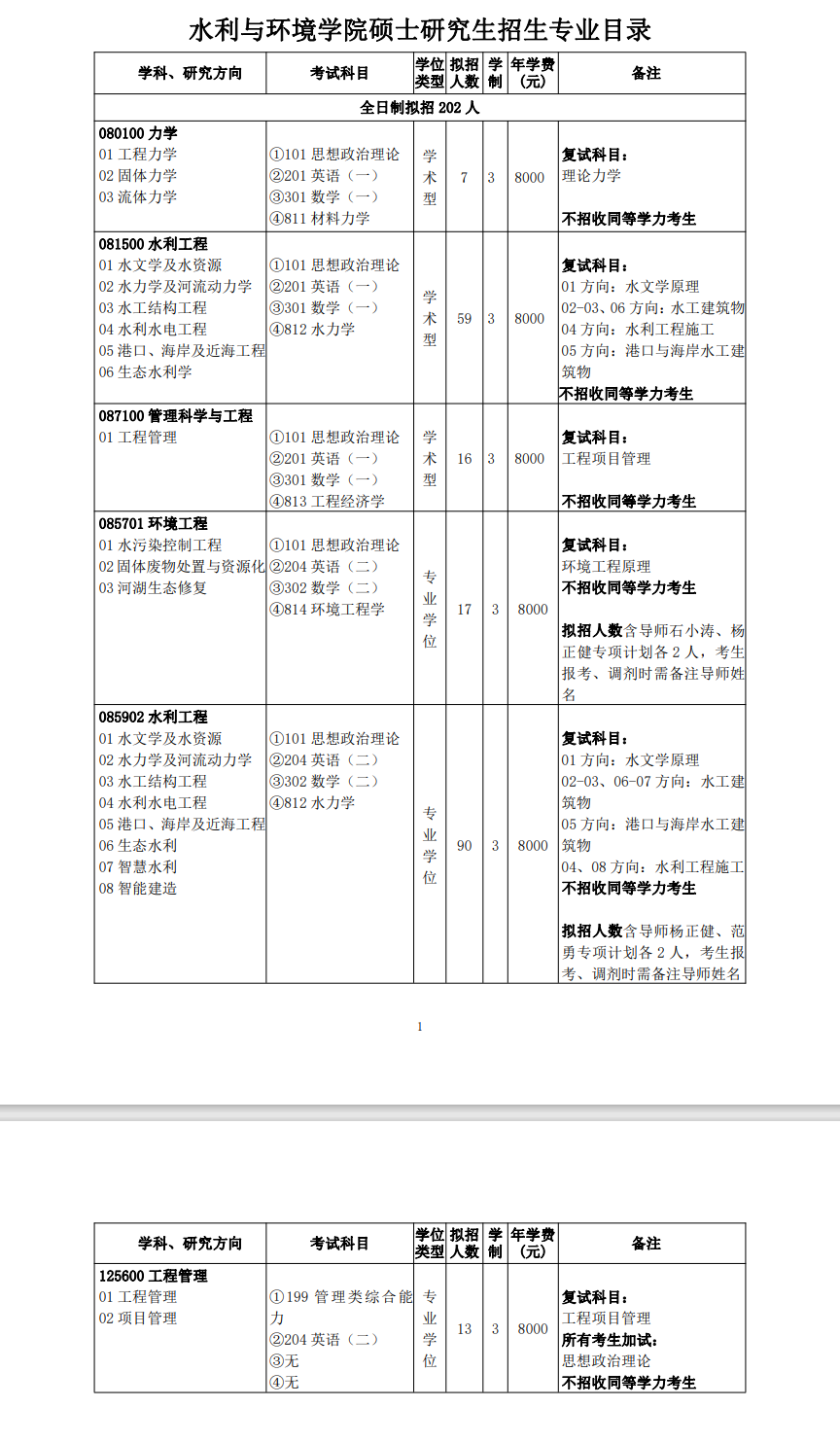 2024三峡大学研究生学费多少钱一年-各专业收费标准