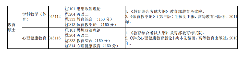 2025吉林体育学院考研参考书目