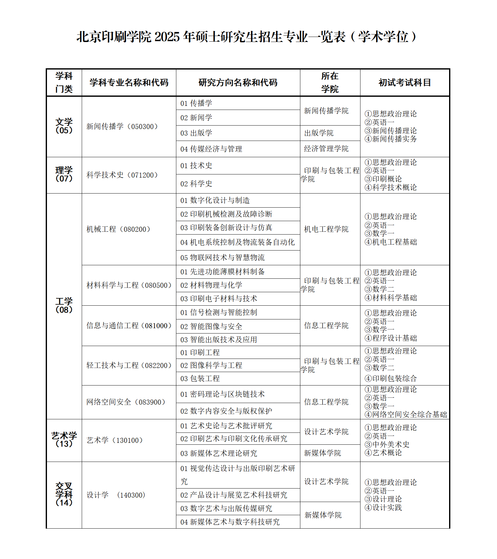 2025北京印刷学院研究生招生专业目录及考试科目