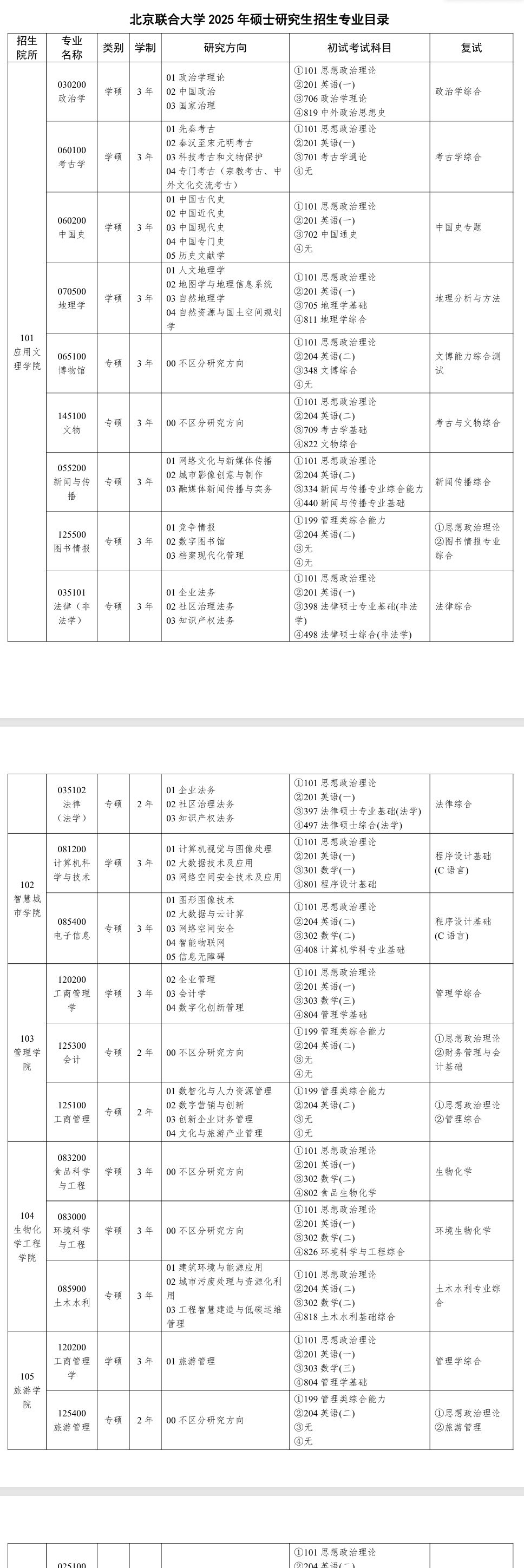 2025北京联合大学研究生招生专业目录及考试科目