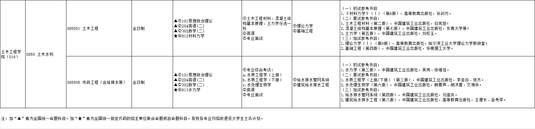 2025喀什大学考研参考书目