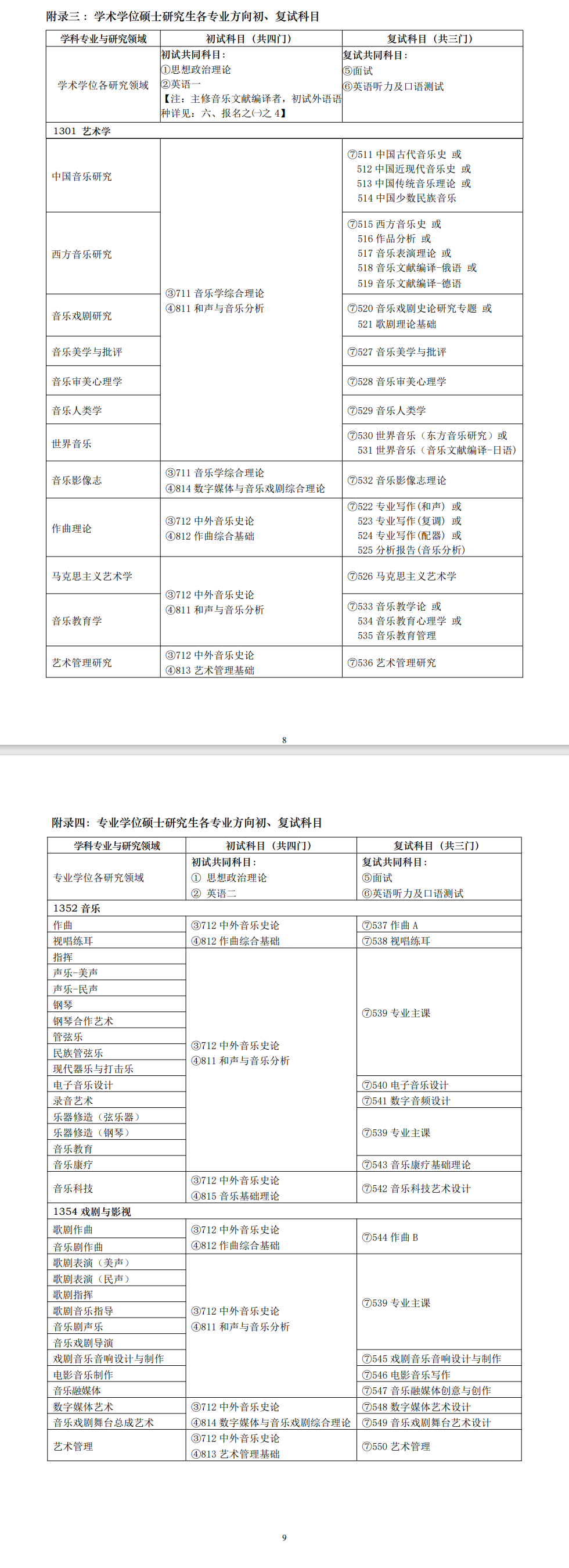 2025上海音乐学院研究生招生专业目录及考试科目