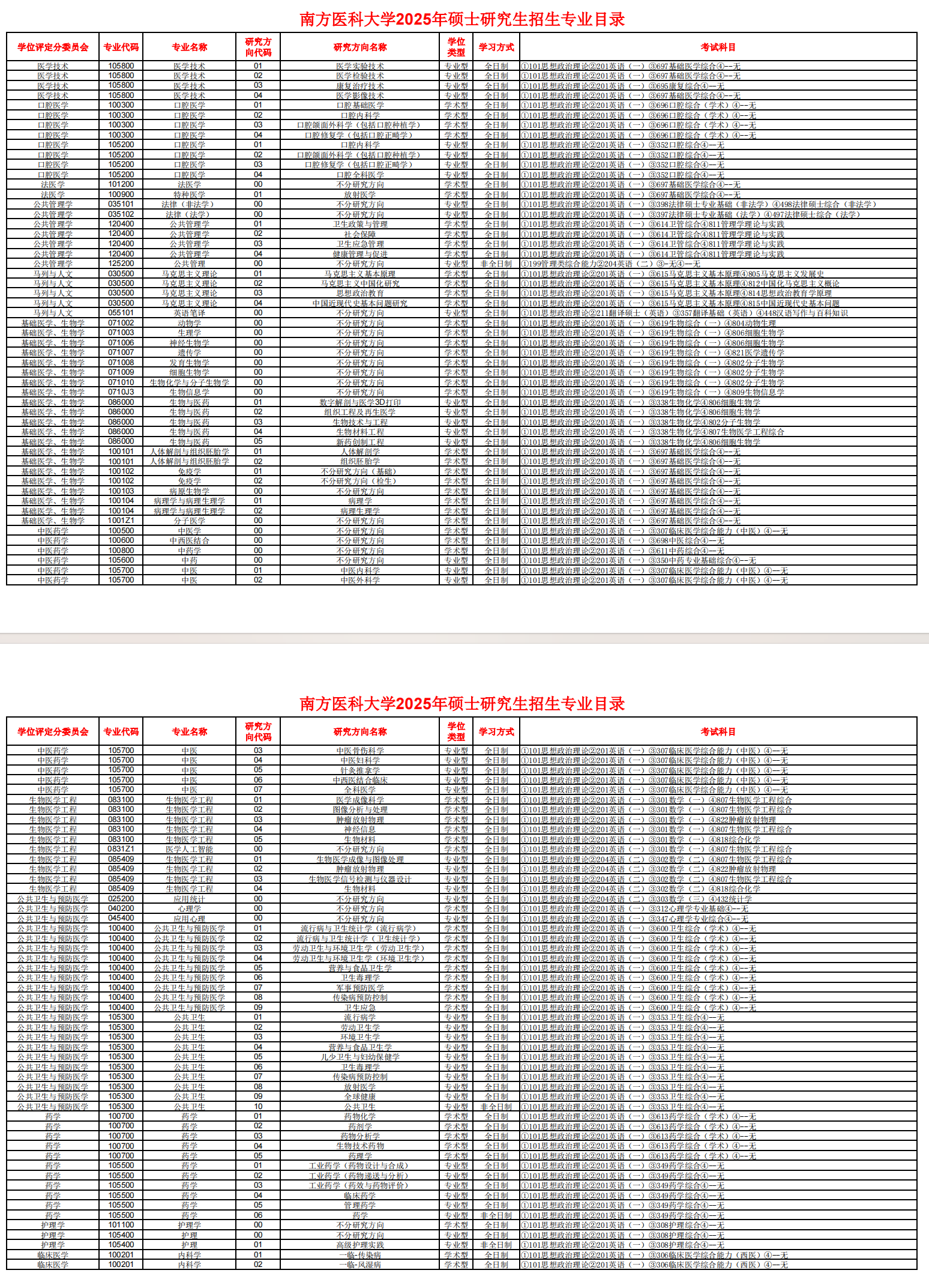 2025南方医科大学研究生招生专业目录及考试科目