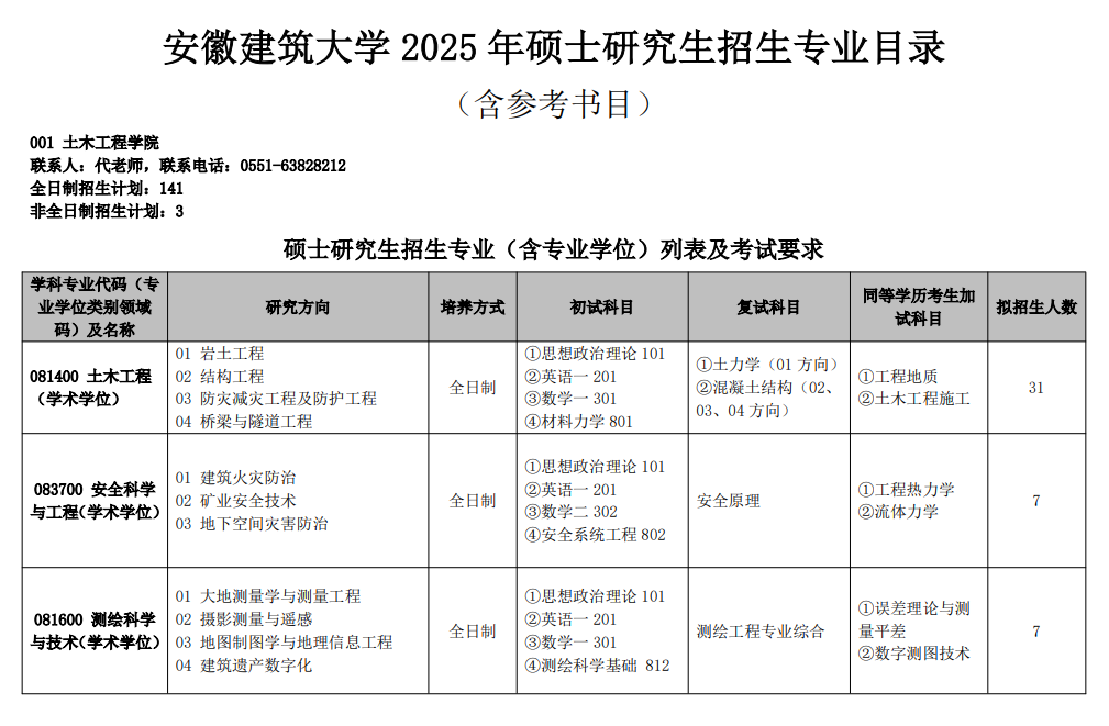 2025安徽建筑大学研究生招生专业目录及考试科目