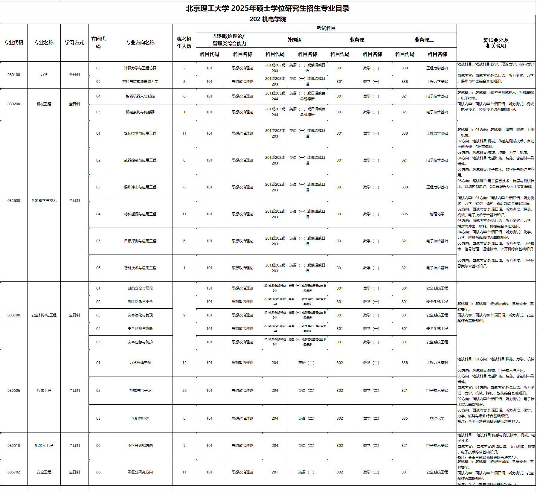 2025北京理工大学研究生招生专业目录及考试科目