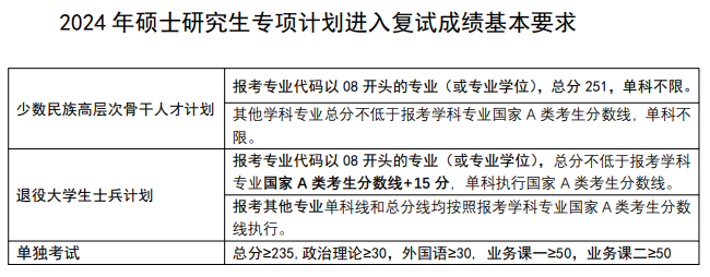 2024南京理工大学 title=