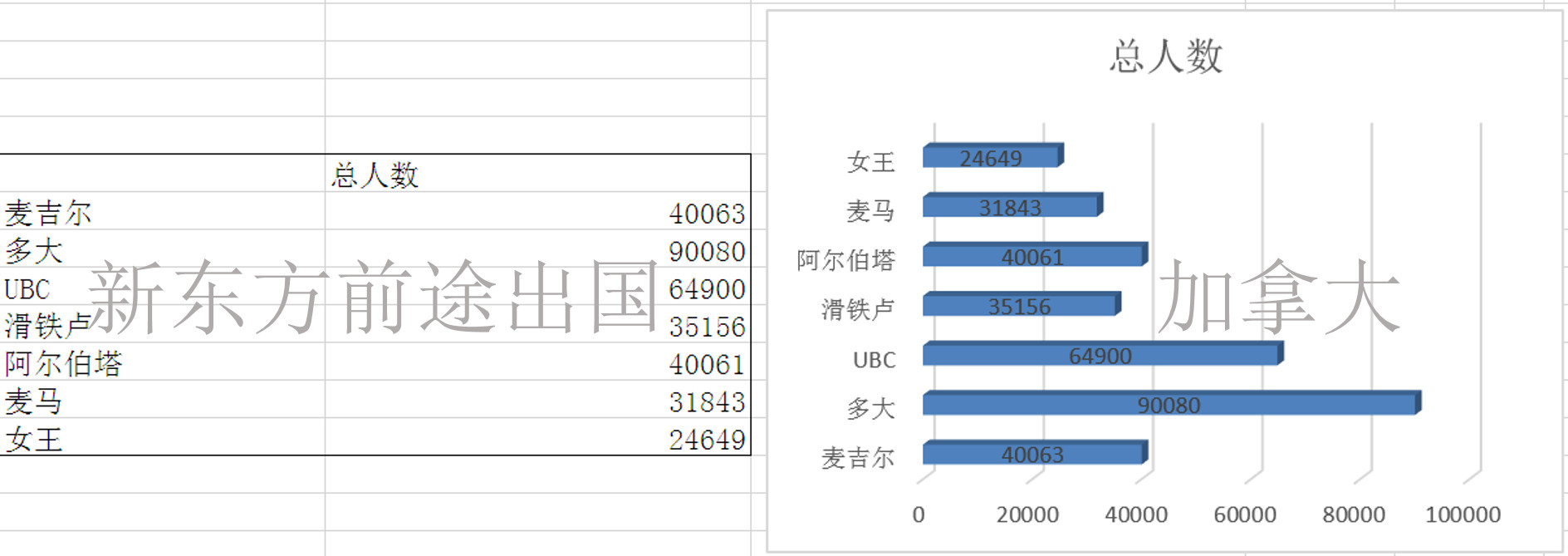 择校必看丨加拿大7所名校大数据对比