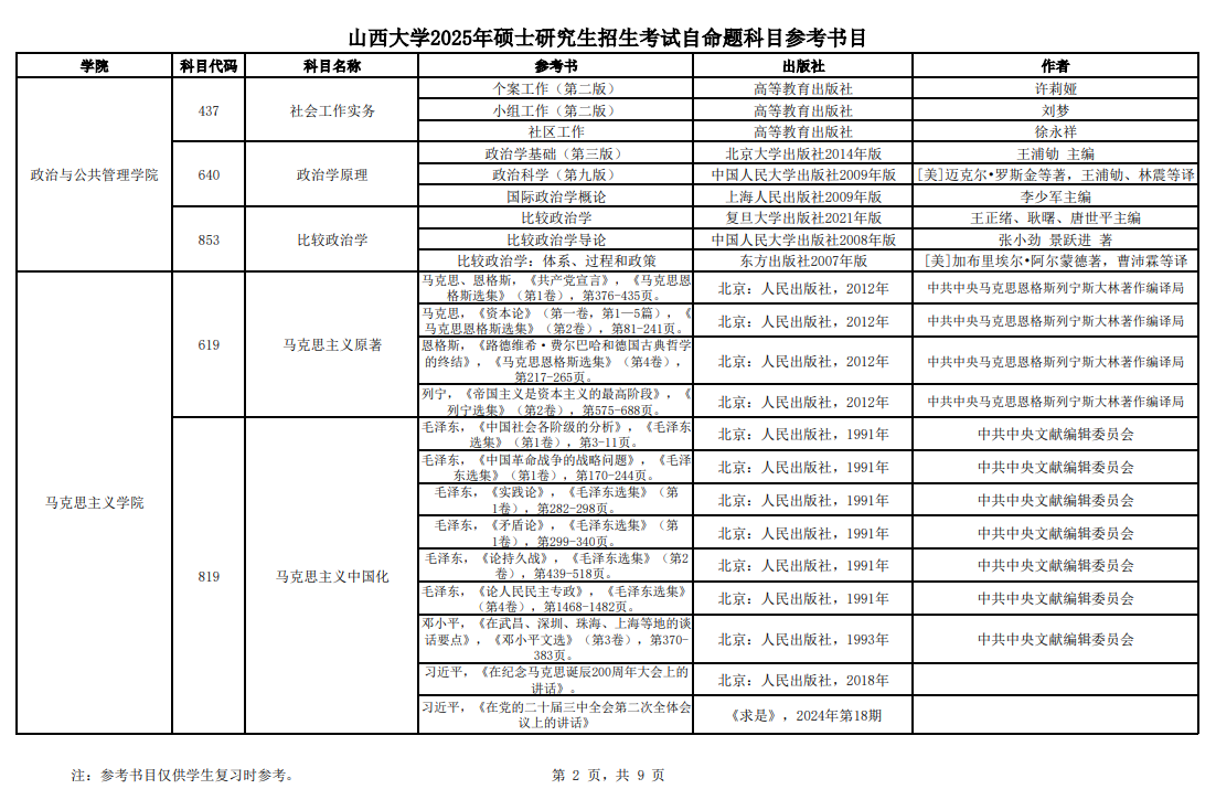 2025山西大学考研参考书目