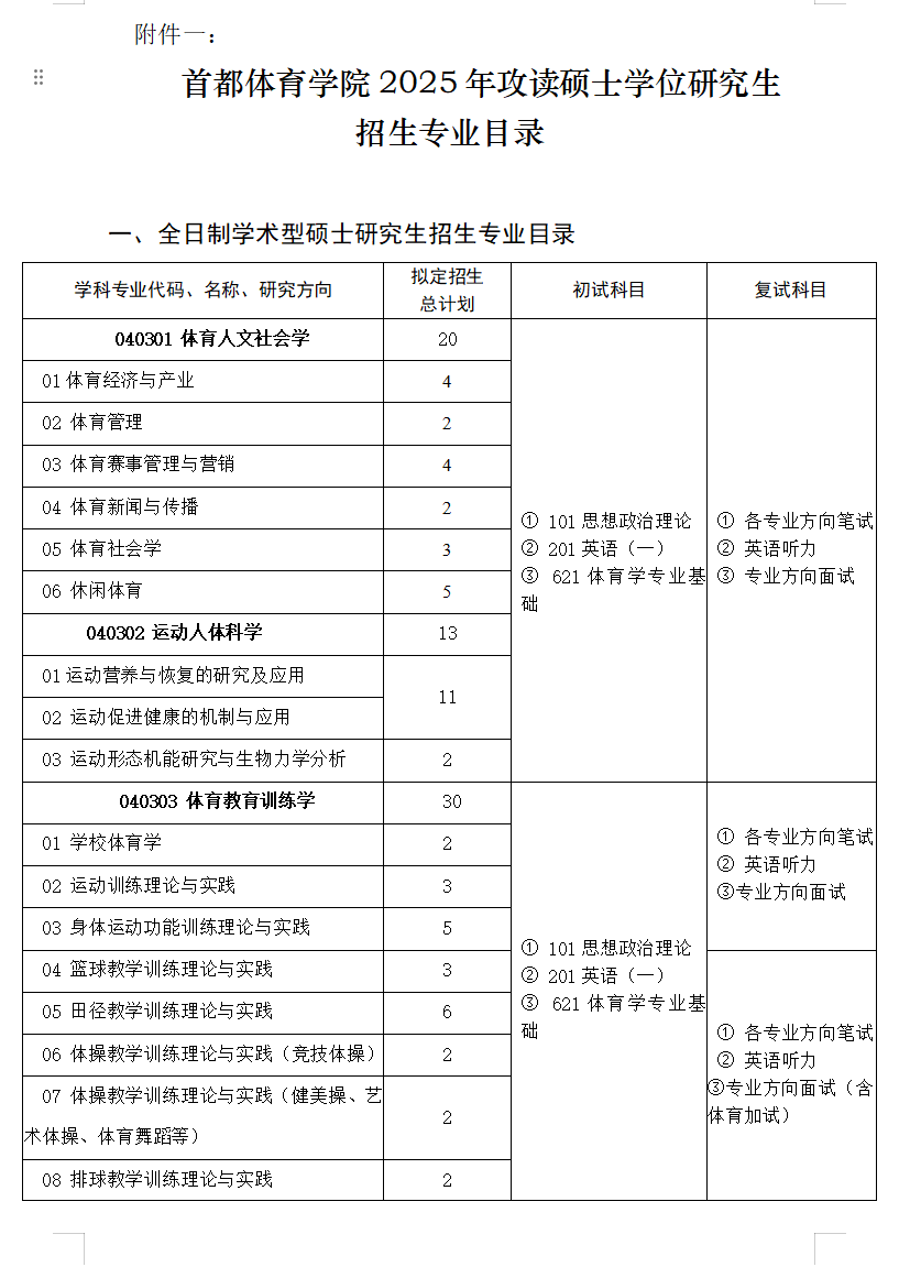 2025首都体育学院研究生招生专业目录及考试科目