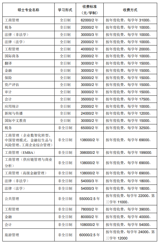 2024东北财经大学研究生学费多少钱一年-各专业收费标准