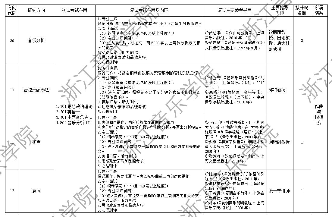 2025浙江音乐学院研究生招生专业目录及考试科目