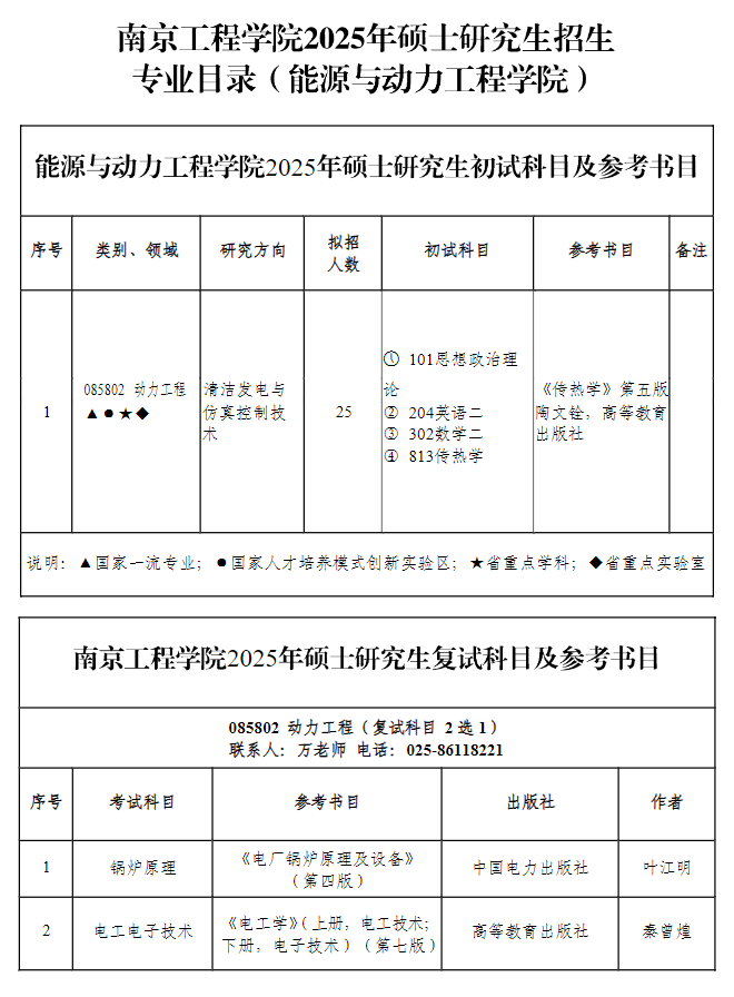 2025南京工程学院研究生招生专业目录及考试科目