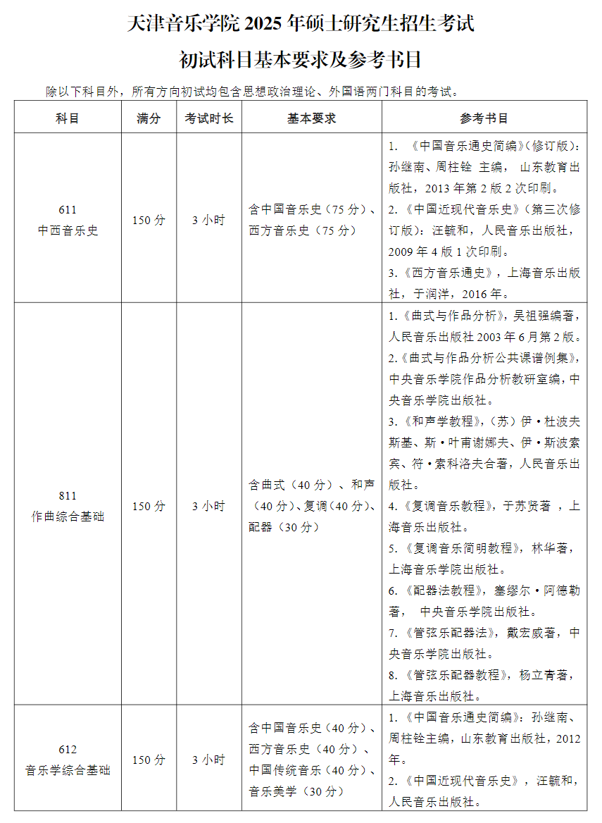 2025天津音乐学院考研参考书目