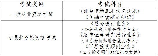 2020年9月证券业从业人员资格考试公告