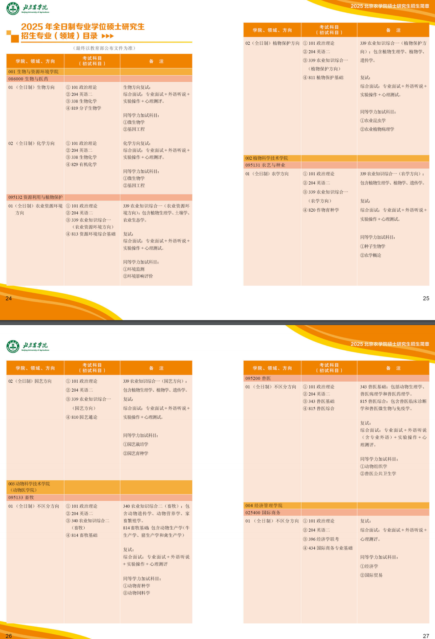 2025北京农学院研究生招生专业目录及考试科目