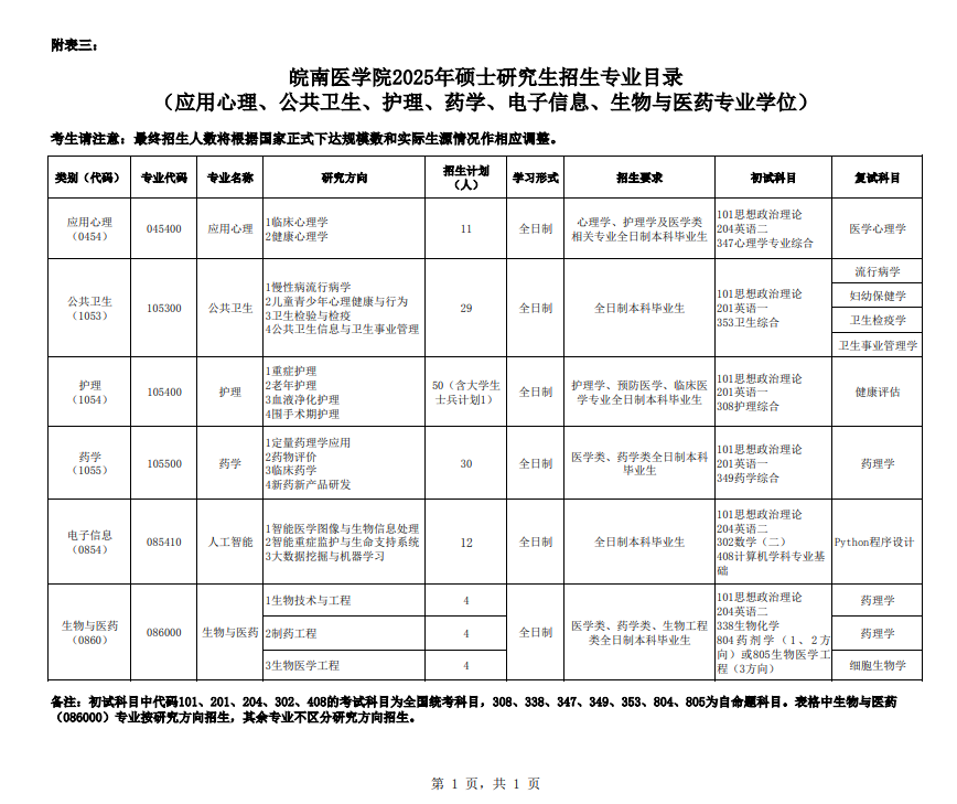 2025皖南医学院研究生招生专业目录及考试科目