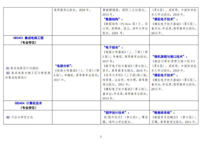 2025北方工业大学考研参考书目