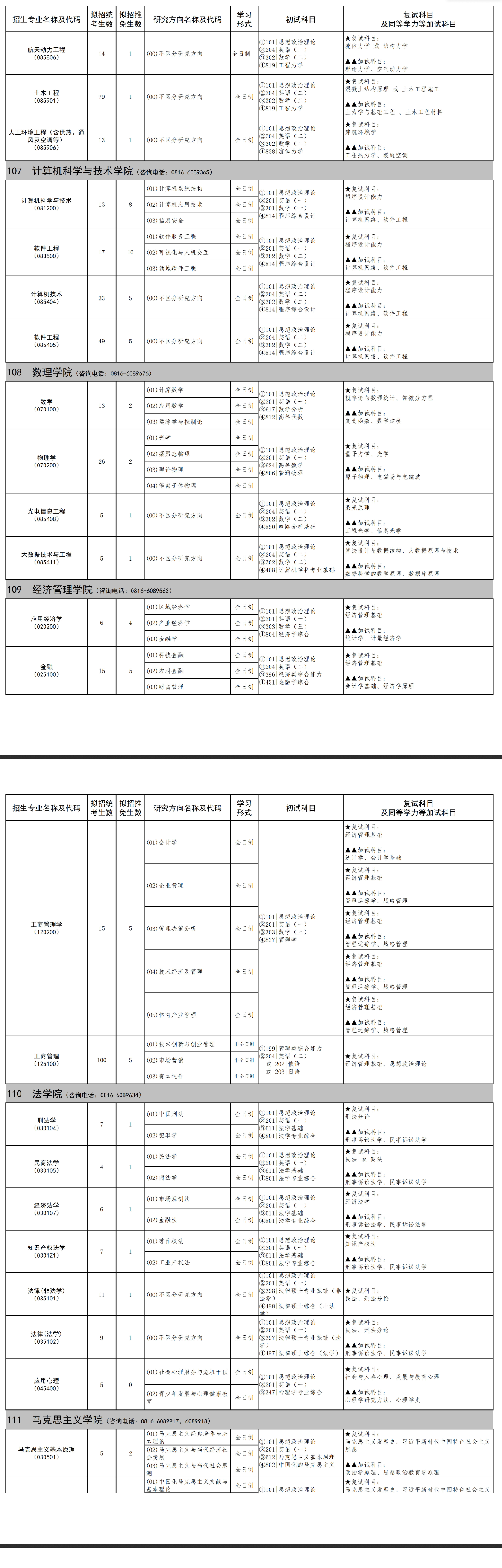 2025西南科技大学研究生招生专业目录及考试科目