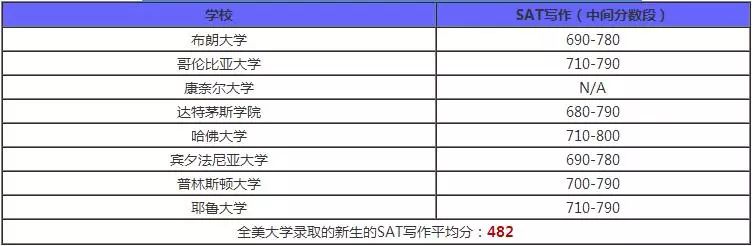 美国藤校录取：硬核成绩需到什么水平？