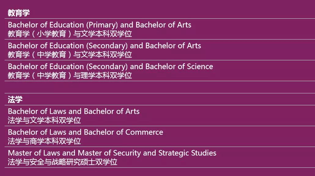 澳洲留学新政：麦考瑞新增双学位课程