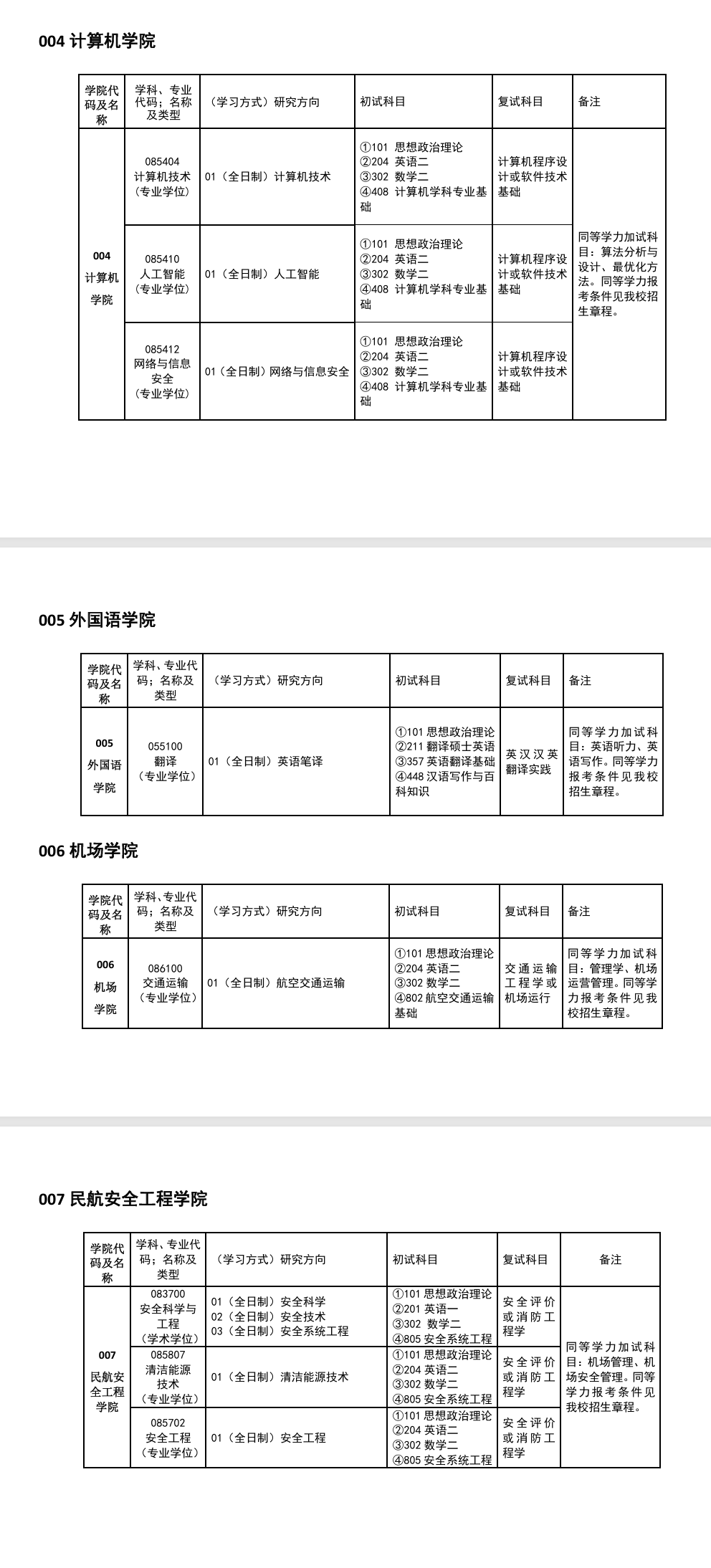 2025中国民用航空飞行学院研究生招生专业目录及考试科目