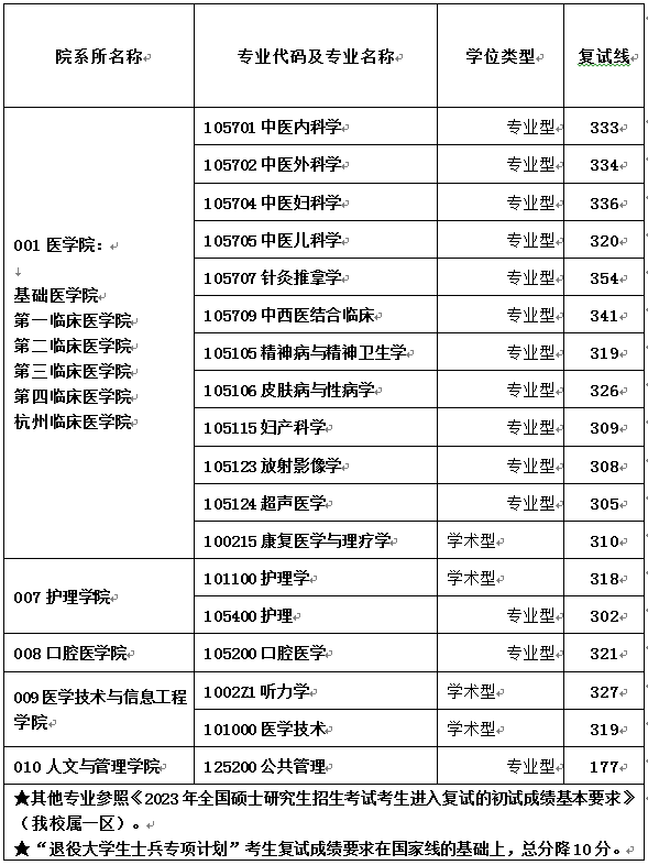 2024浙江中医药大学 title=