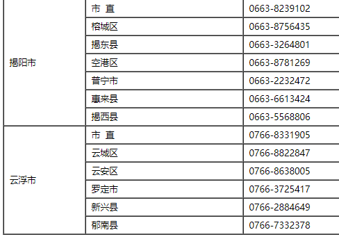 2021年广东省初级会计考试报名咨询电话一览表