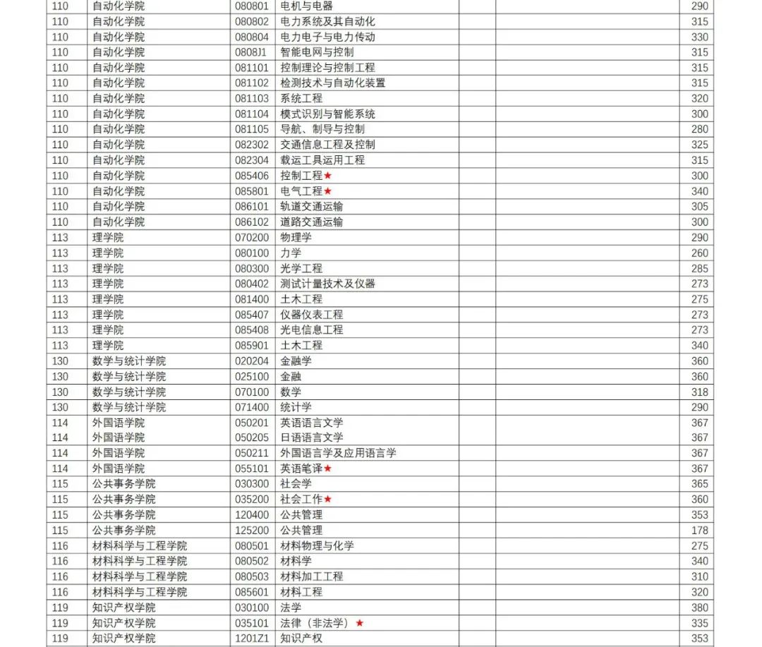 2024南京理工大学 title=