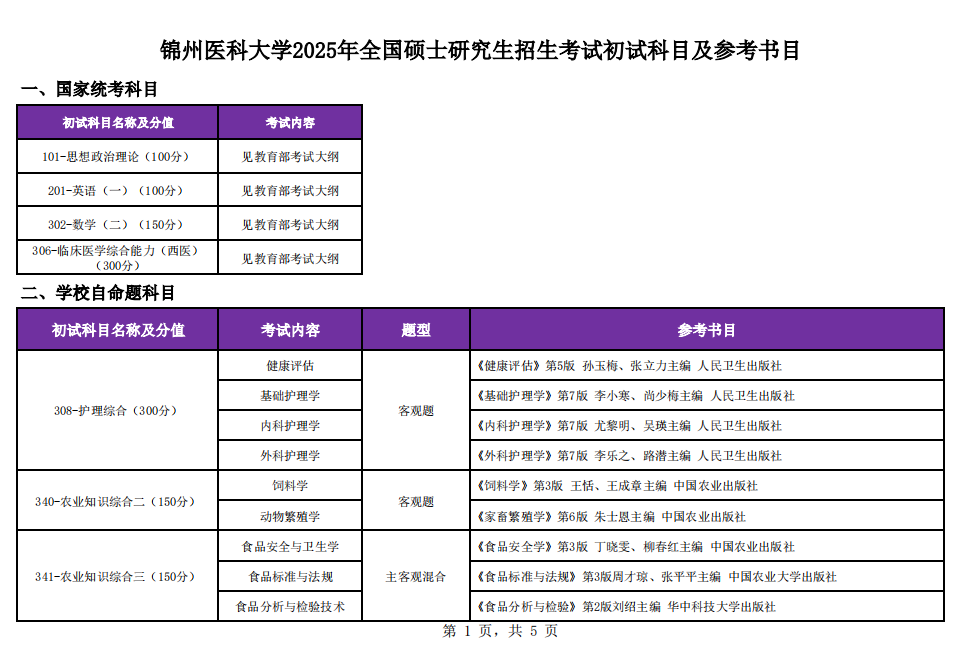 2025锦州医科大学考研参考书目