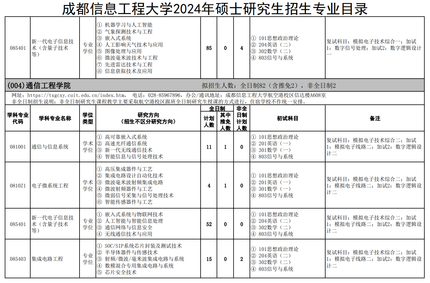 成都信息工程大學2024年碩士研究生招生專業目錄_考研_新東方在線