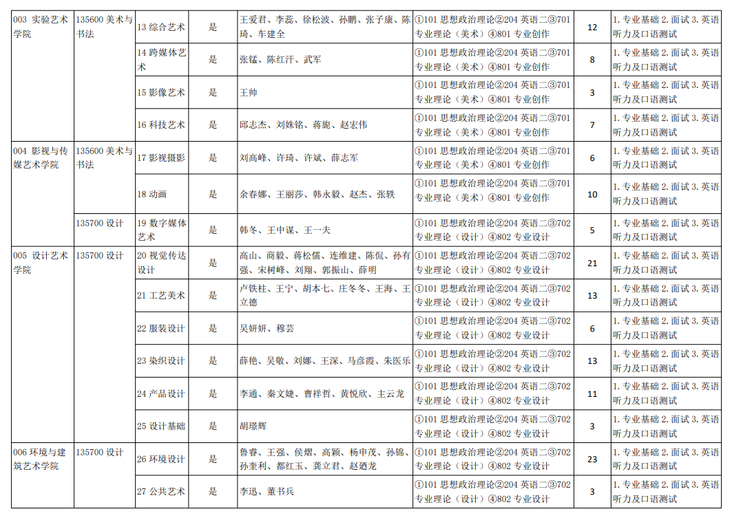 2025天津美术学院研究生招生专业目录及考试科目