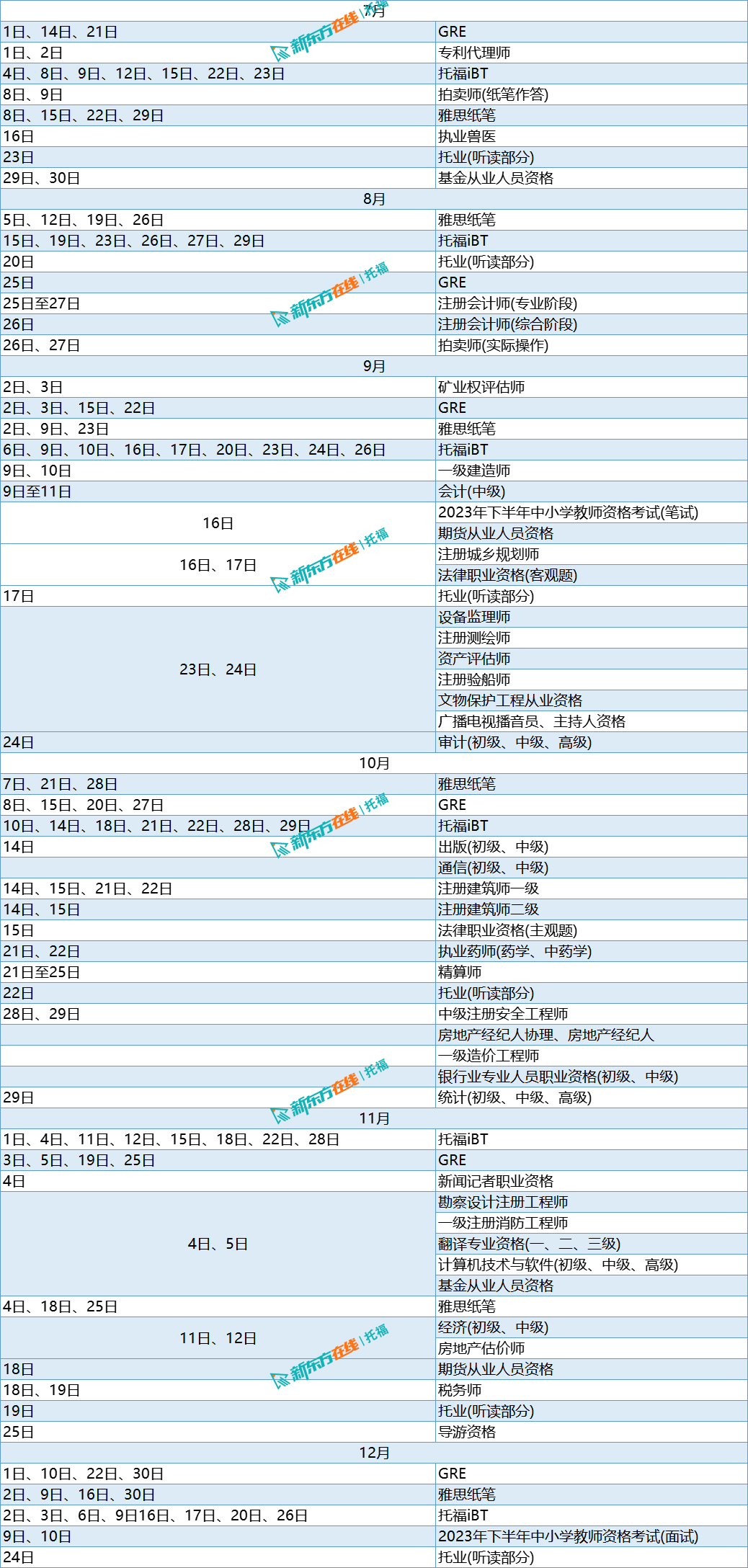 2022年北京10区期末考时间及安排出炉！附2023放假安排，能放27天假！