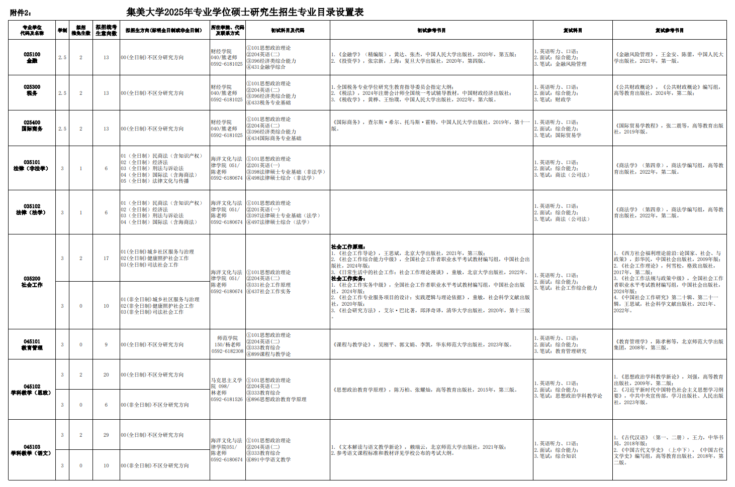 2025集美大学研究生招生专业目录及考试科目