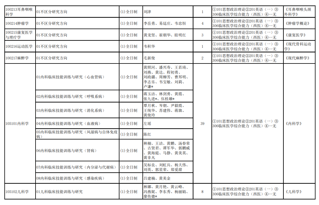 2025右江民族医学院研究生招生专业目录及考试科目