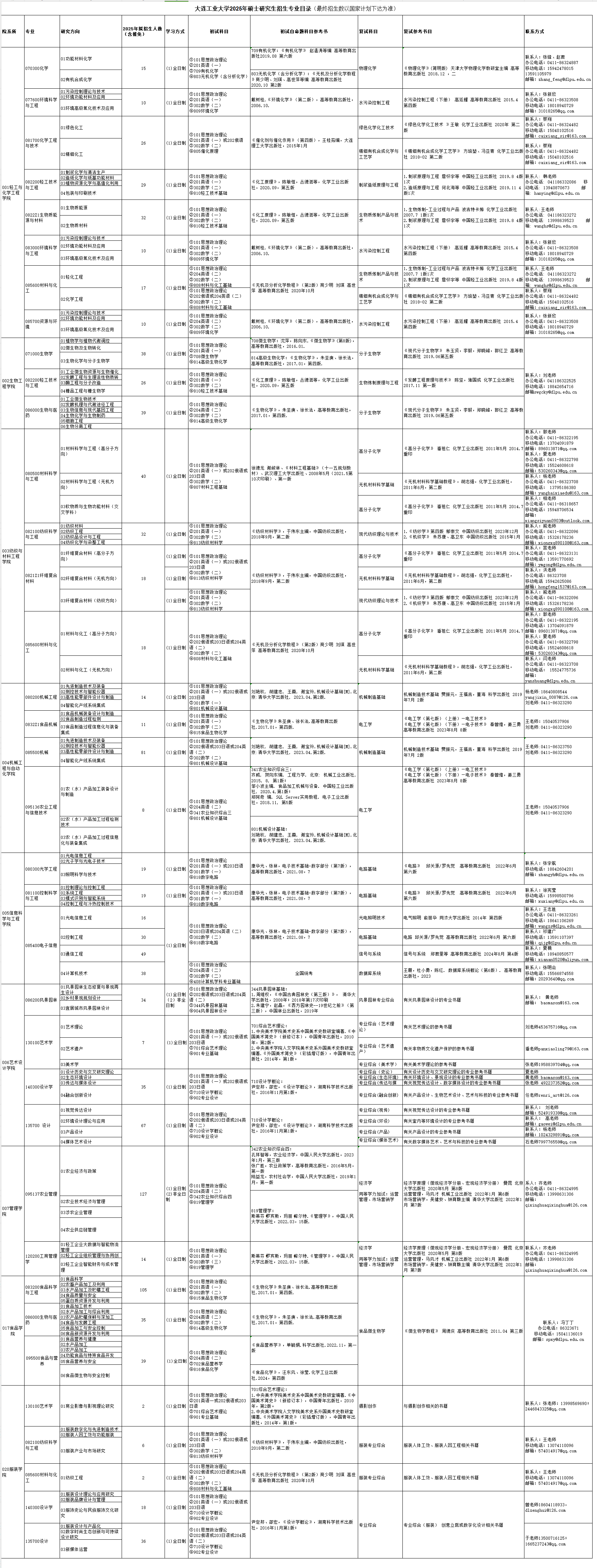 2025大连工业大学考研参考书目