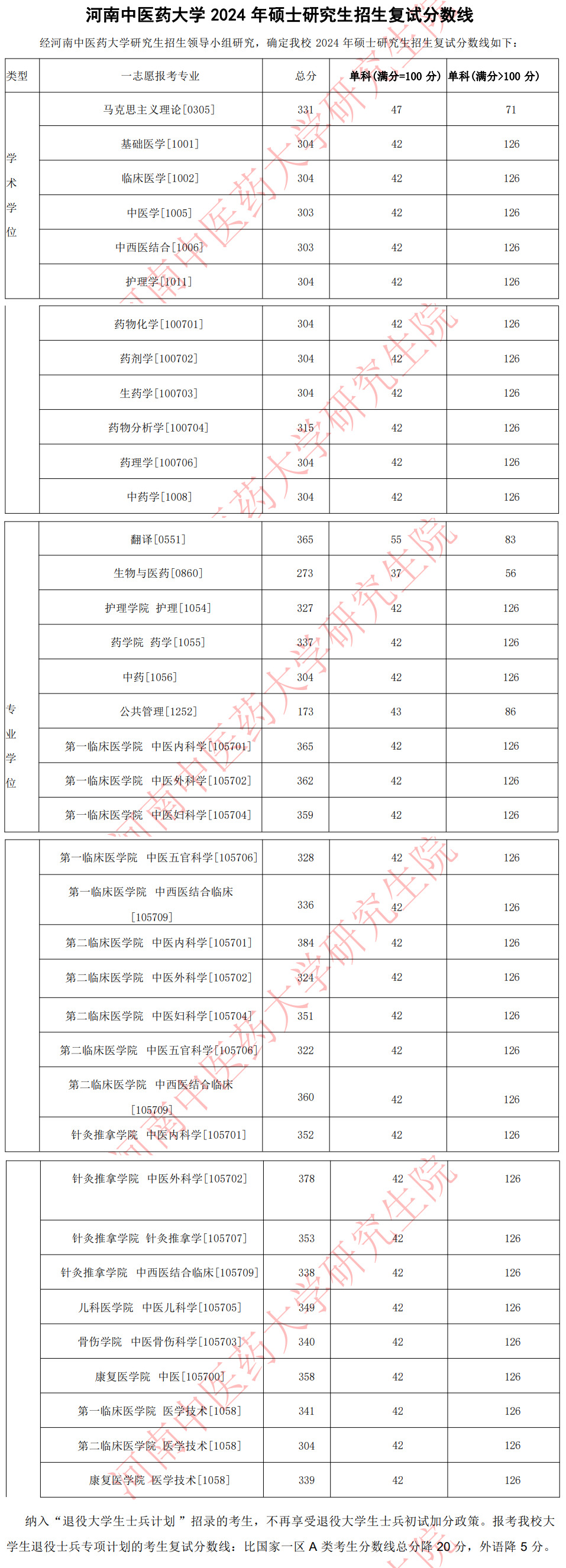 2024河南中医药大学 title=