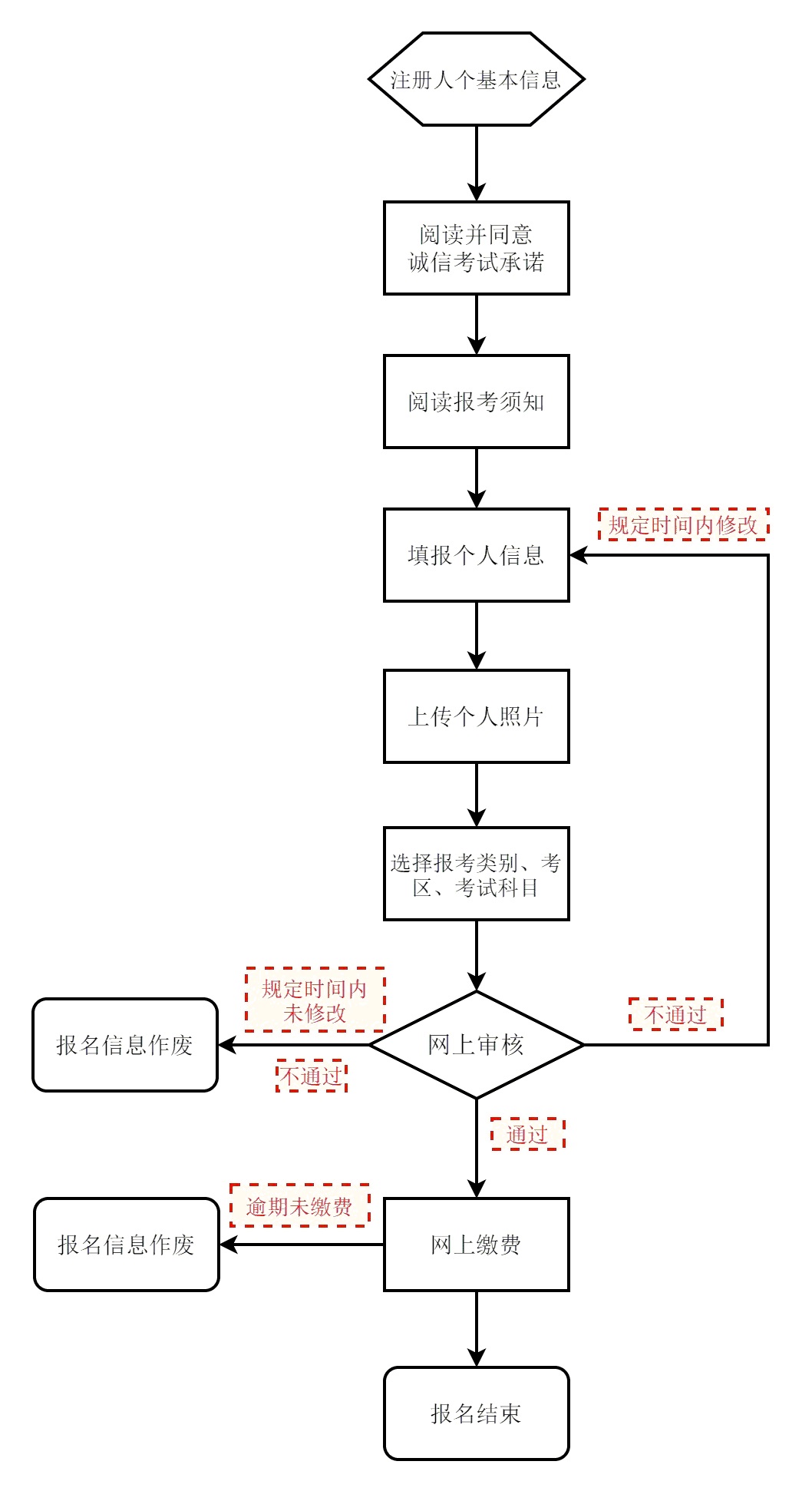 2023年下半年北京市中小学教师资格考试笔试报名公告