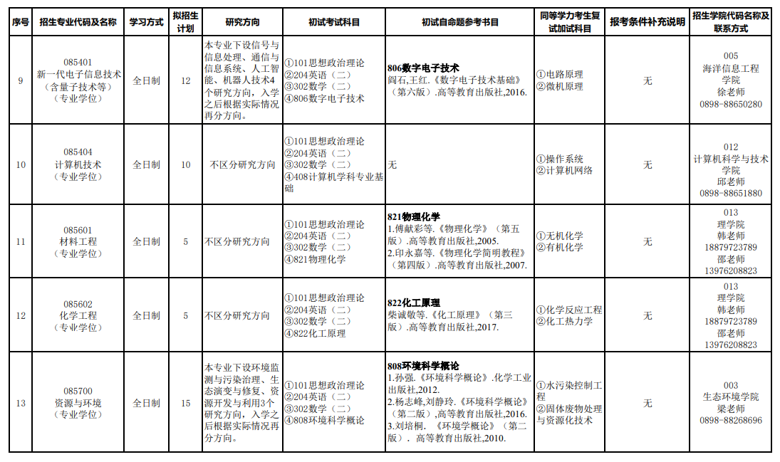 2025海南热带海洋学院研究生招生专业目录及考试科目