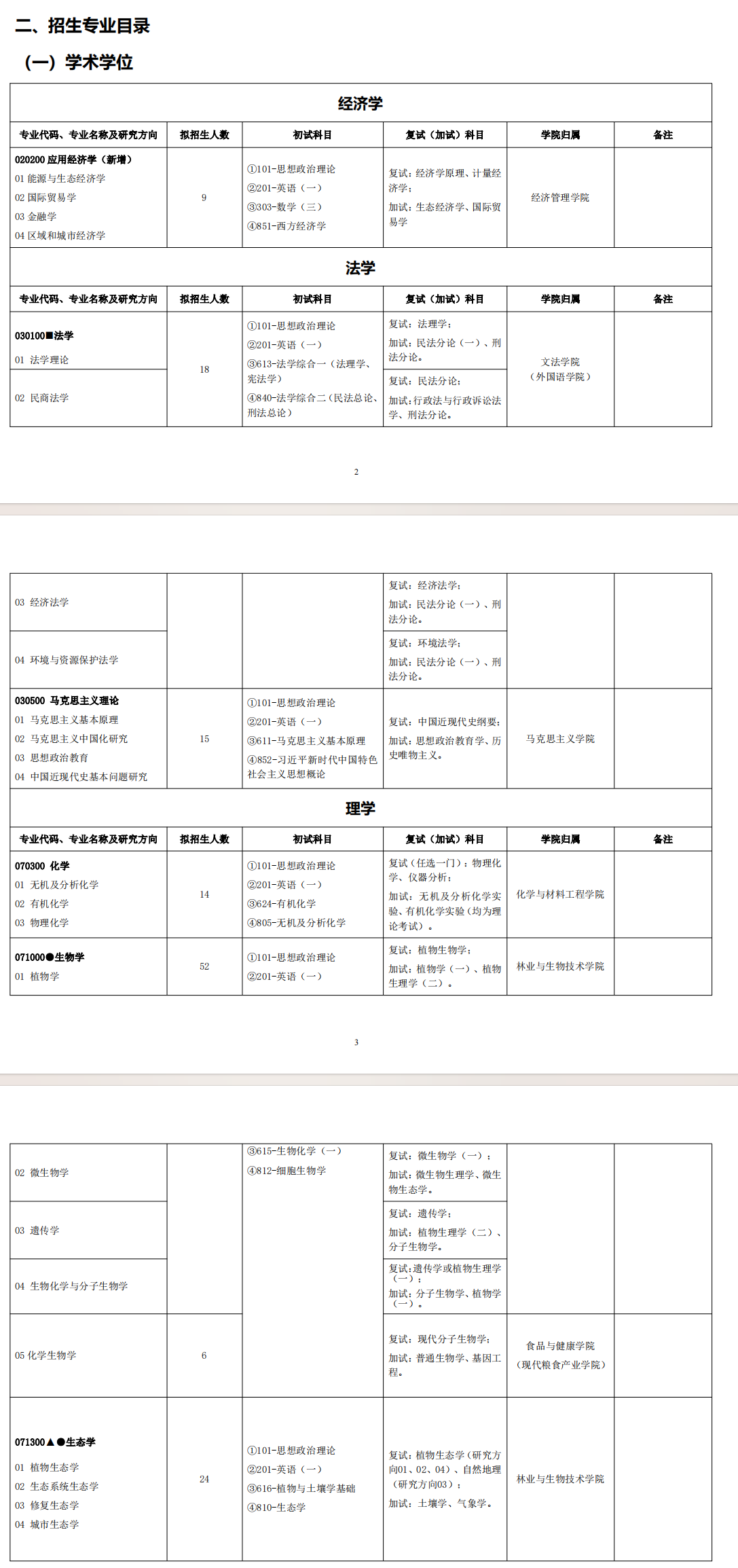 2025浙江农林大学研究生招生专业目录及考试科目