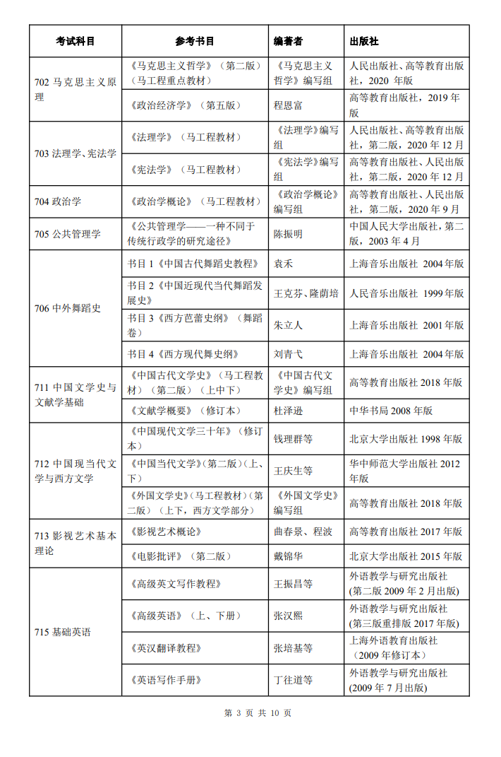 2024河北师范大学考研参考书目