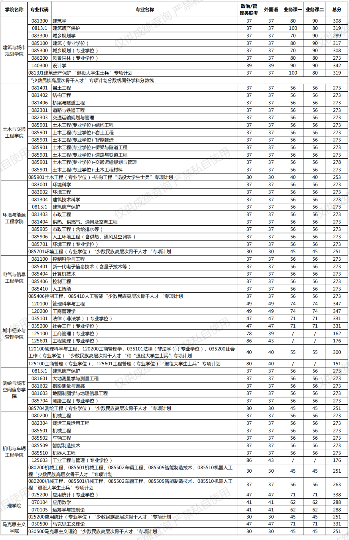 \ 2024北京建筑大学 title=