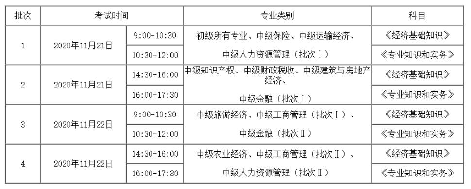 2020年中级经济师考试安排变化,考试难度将加大？