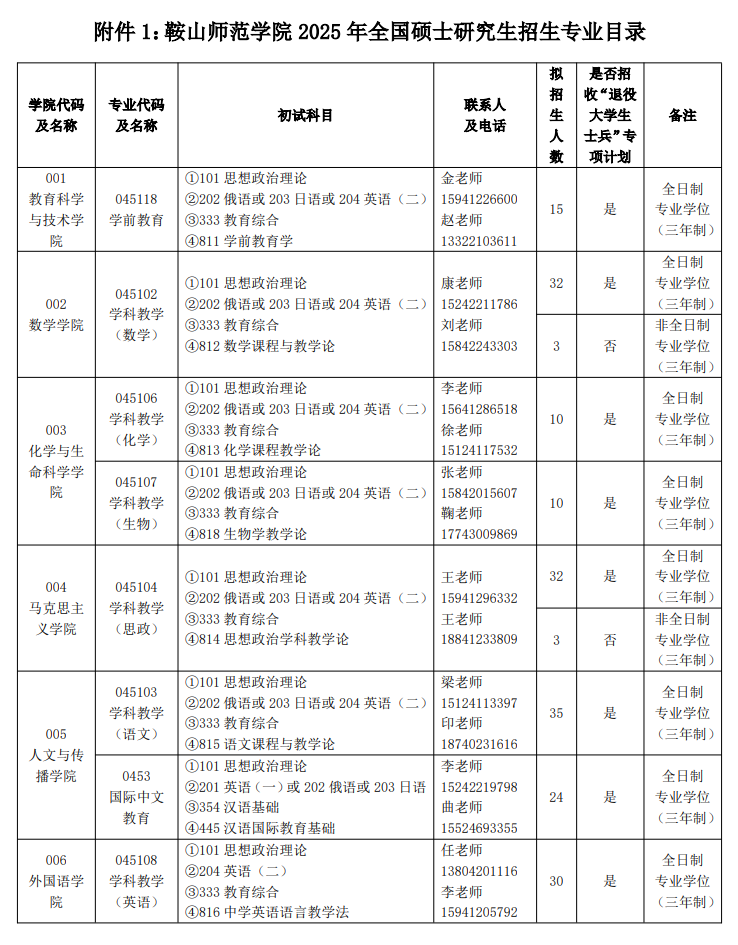 2025鞍山师范学院研究生招生专业目录及考试科目